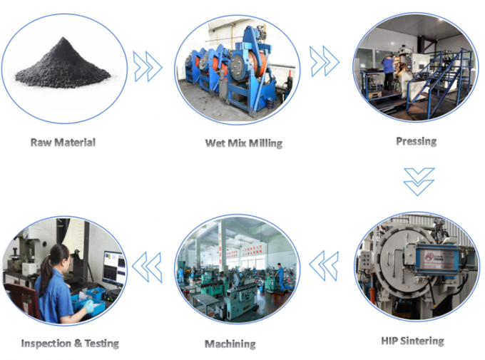 비마그네틱 텅스텐 탄화물 엽 고체 탄화물 판 일본에 수출 1